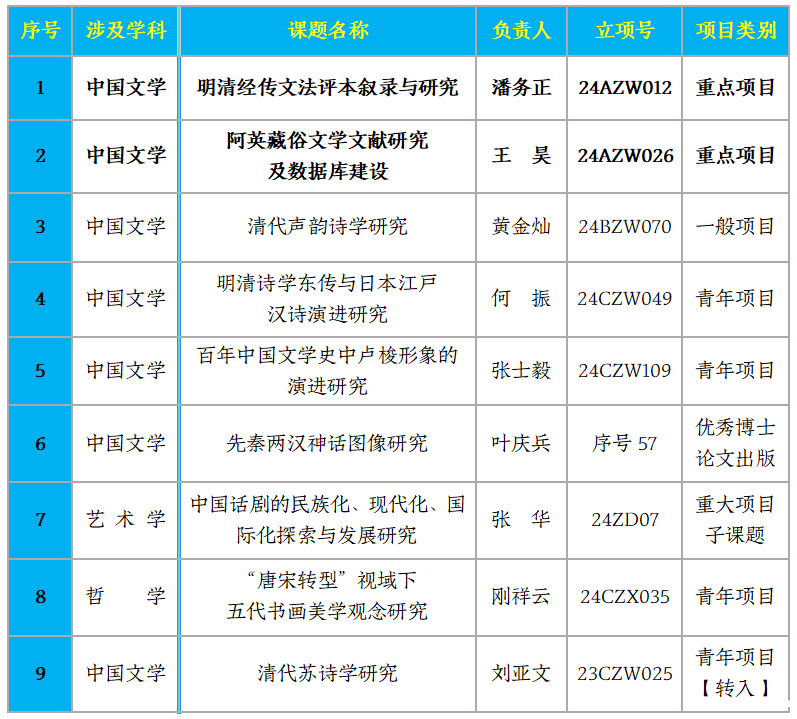 bv伟德国际体育是什么2024年度国家社科基金立项再创佳绩